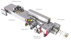 flexible system concepts for plastic coating